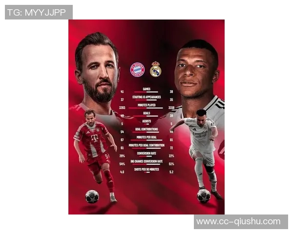 德转数据揭示新赛季三大球星表现凯恩姆巴佩小蜘蛛火力全开